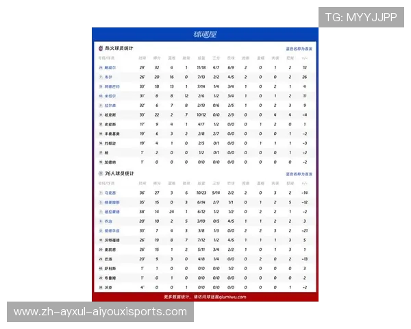 火箭队本赛季比赛数据及关键球员表现分析